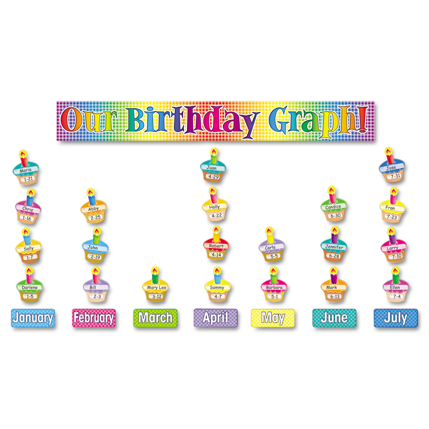 Scholastic Our Birthday Graph Bulletin Board Set