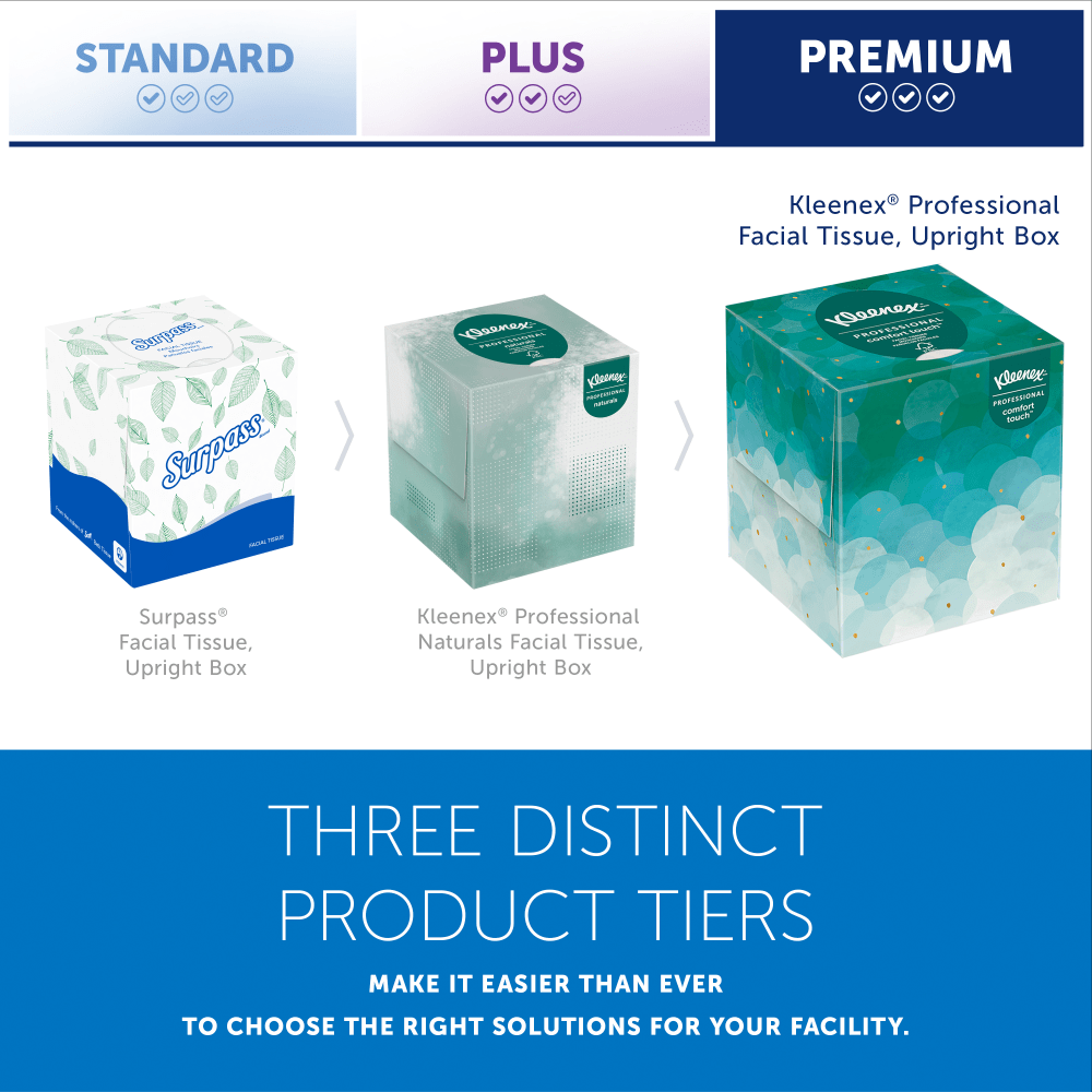 Kleenex Professional Facial Tissue, Upright Facial Tissue Cube Boxes ...