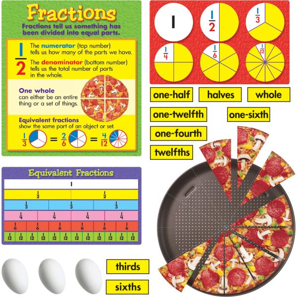 TEPT8156 Fraction Action Bulletin Board Set