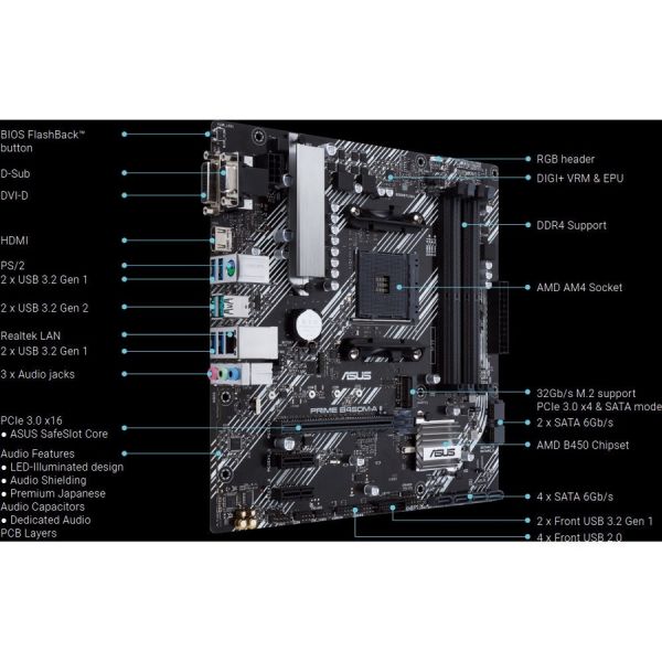 Asus Prime B450M-A II Desktop Motherboard - AMD B450 Chipset