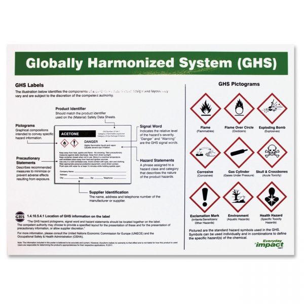 IMP799077 Impact Products GHS Label Guideline English Poster