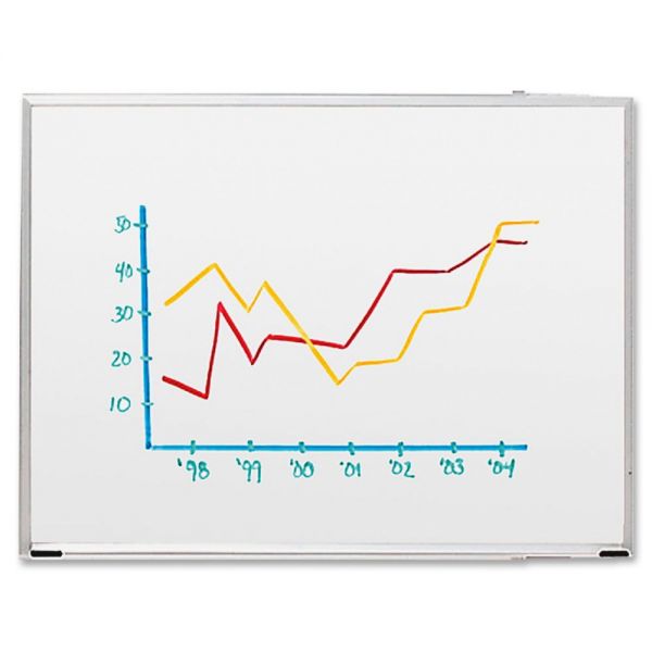 SPR00584 Sparco Dry Erase Board