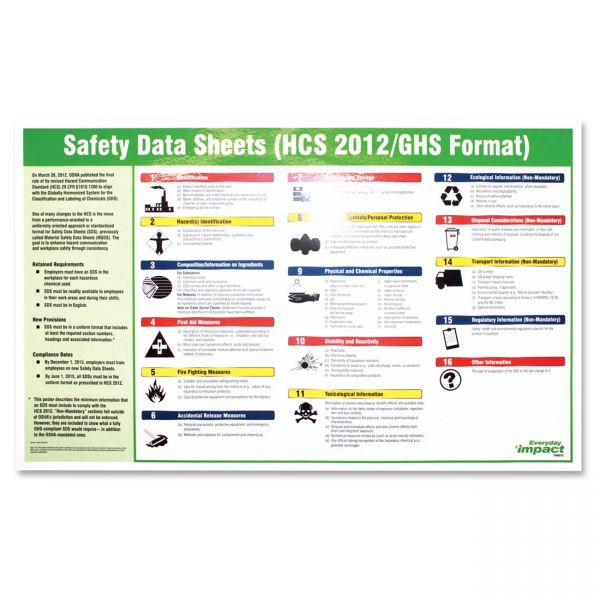 IMP799072 Impact Products Safety Data Sheet English Poster